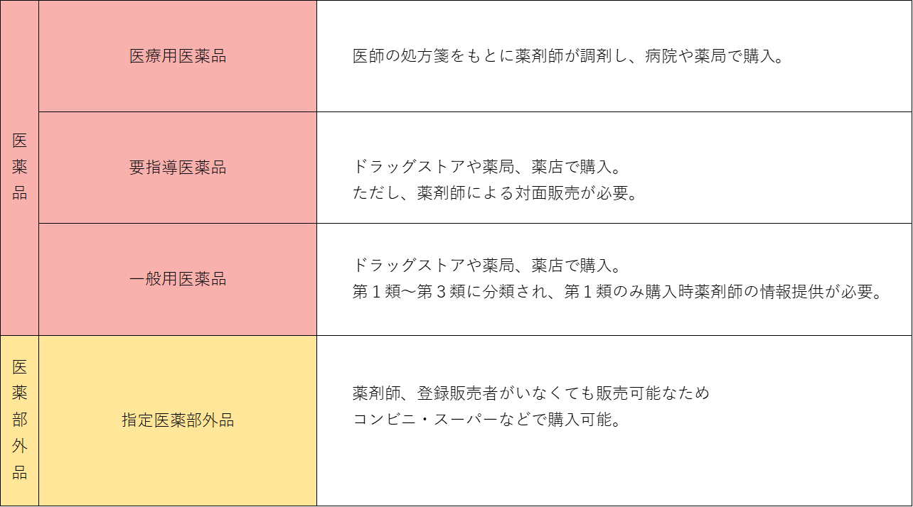 外 と 医薬 部 は 品 指定