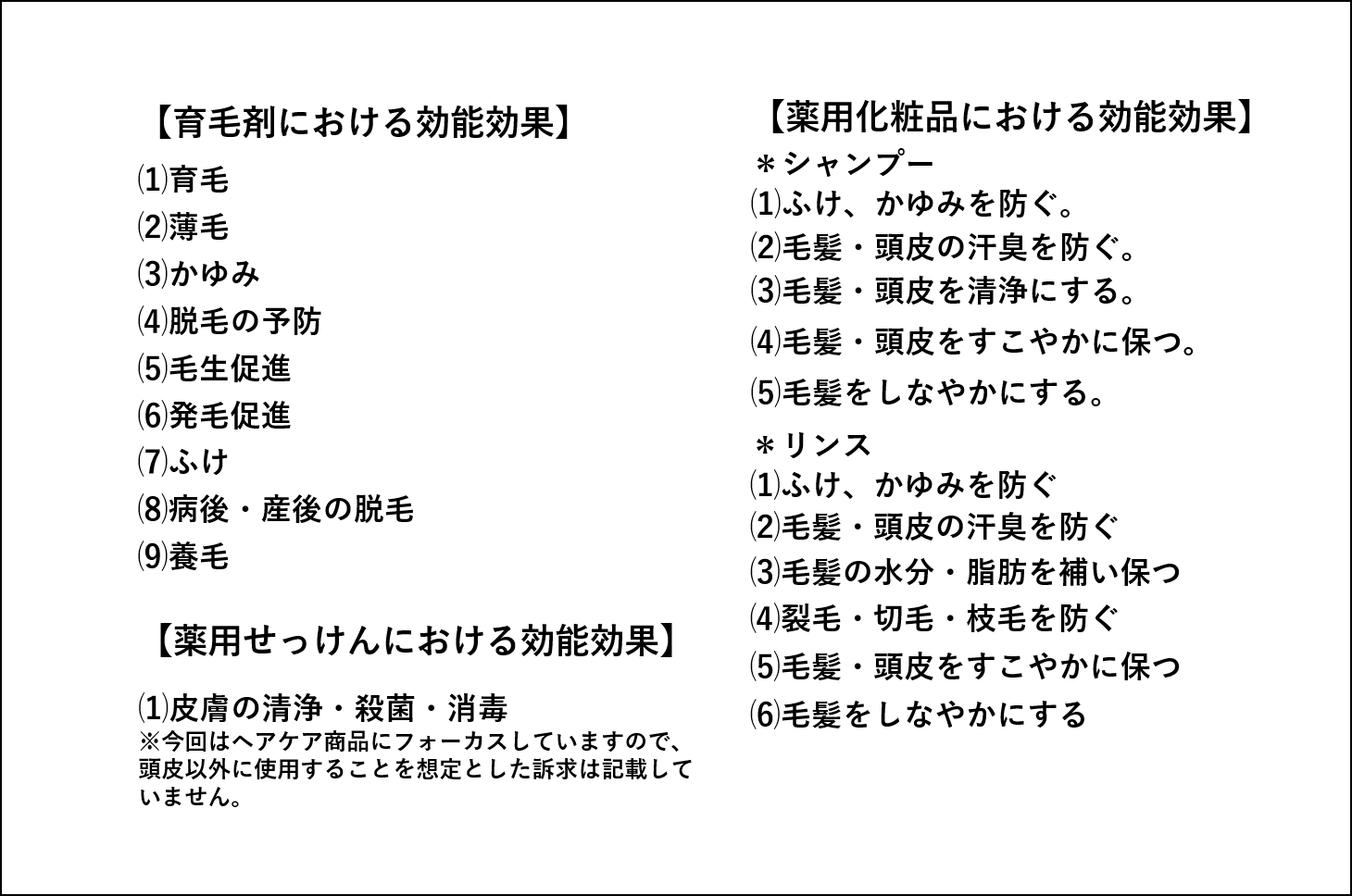 は 外 医薬 と 部 品 医薬部外品製造販売業許可