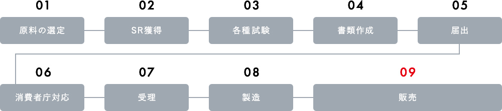 機能性表示食品とは？