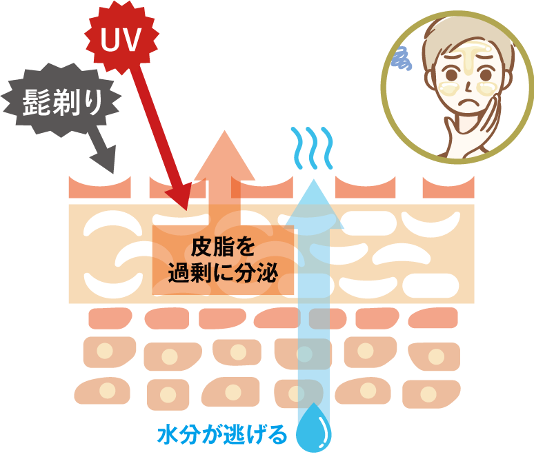 男性の肌にこそ、バリアが必要!?